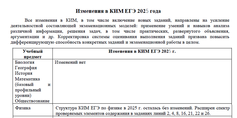 ФИПИ: Изменения в P?ИМ ЕГЭ 2025 года