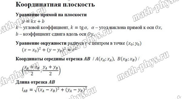 Математика: формулы на координатной плоскости для подготовки к ЕГЭ