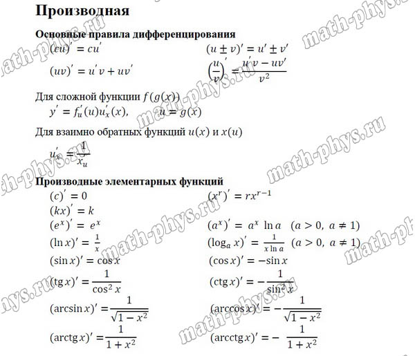 Математика: формулы по производным для подготовки к ЕГЭ