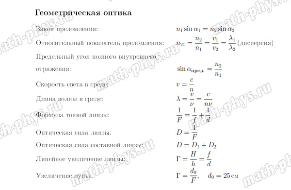 Физика: формулы по геометрической оптике для подготовки к ЕГЭ
