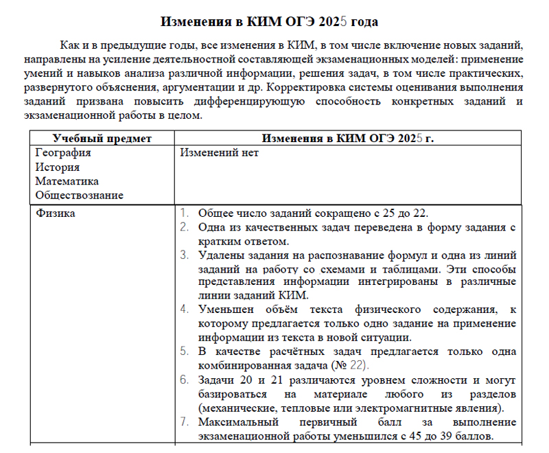 ФИПИ: Изменения в КИМ ОГЭ 2025 года