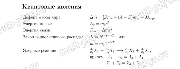 Физика: формулы по квантовым явлениям для подготовки к ОГЭ