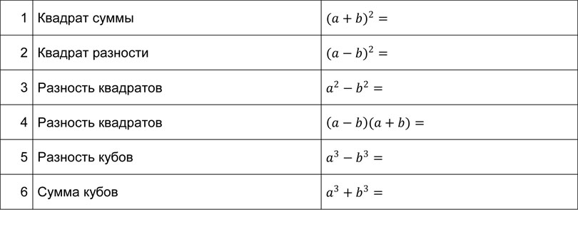 Математика: тренажер по формулам сокращенного умножения для подготовки к ЕГЭ
