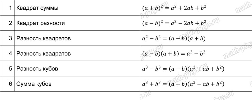 Математика: тренажер по формулам сокращенного умножения для подготовки к ЕГЭ