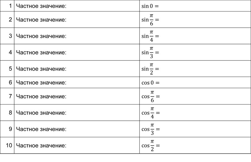 Математика: тренажер формул по тригонометрии для подготовки к ЕГЭ