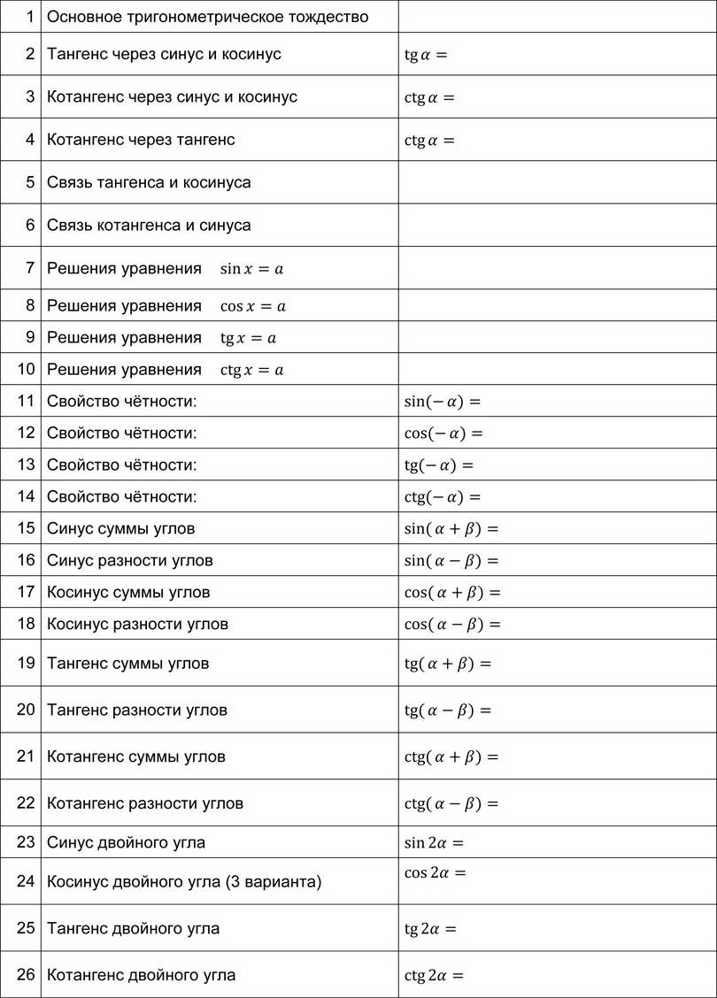 Математика: тренажер формул по тригонометрии для подготовки к ЕГЭ