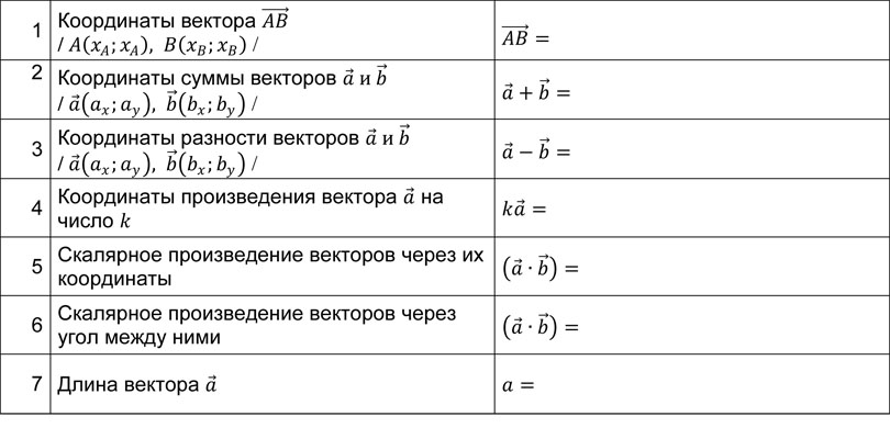 Математика: тренажер формул по векторам для подготовки к ЕГЭ