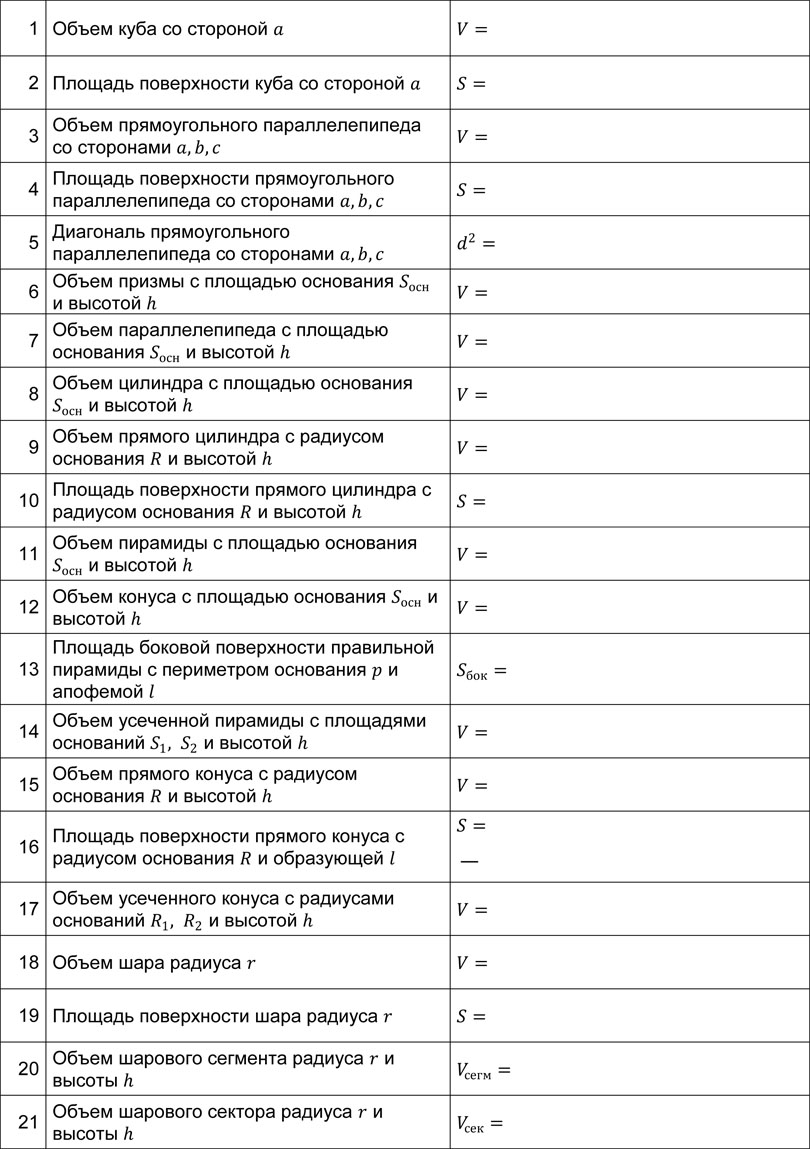 Математика: тренажер формул по объемам и площадям поверхностей пространственных фигур для подготовки к ЕГЭ