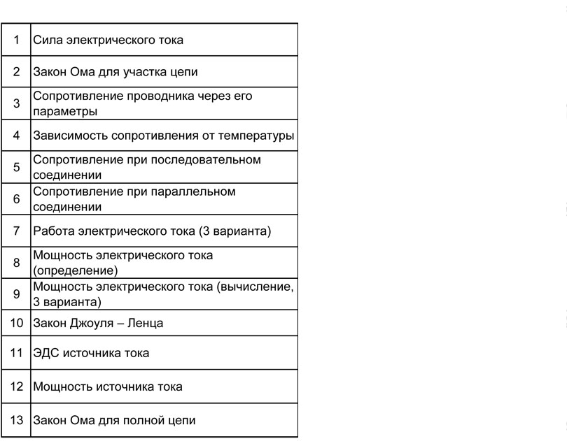 Физика: тренажер формул по постоянному электрическому току для подготовки к ЕГЭ