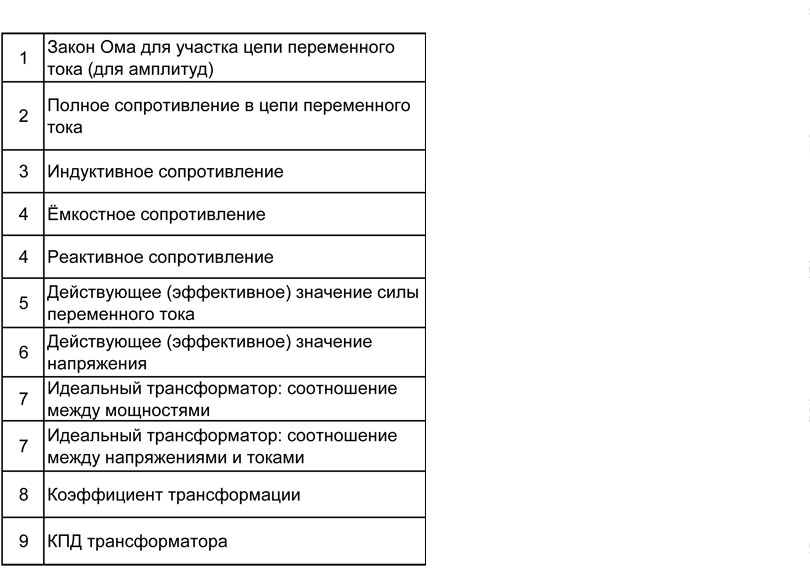 Физика: тренажер формул по переменному току для подготовки к ЕГЭ