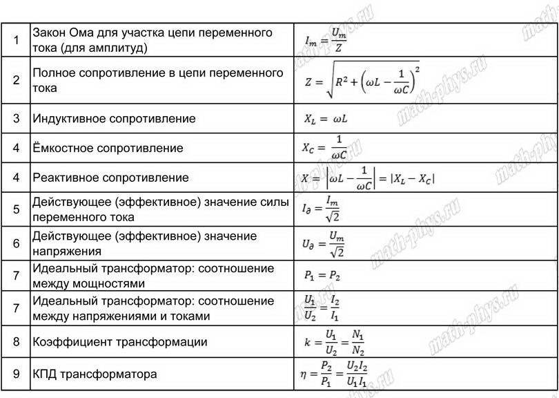 Физика: тренажер формул по переменному току для подготовки к ЕГЭ