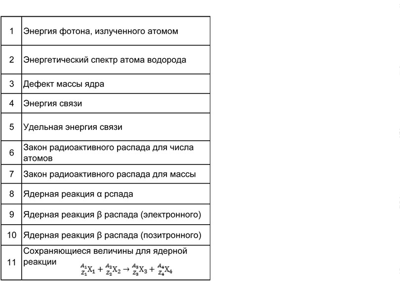 Физика: тренажер формул по физике атома и атомного ядра для подготовки к ЕГЭ