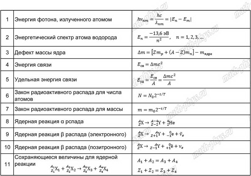 Физика: тренажер формул по физике атома и атомного ядра для подготовки к ЕГЭ