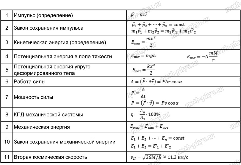 Физика: тренажер формул по законам сохранения энергии и импульса для подготовки к ЕГЭ