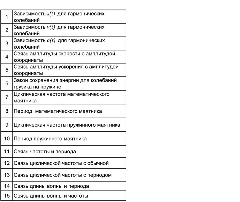 Физика: тренажер формул по колебаниям и волнам для подготовки к ЕГЭ