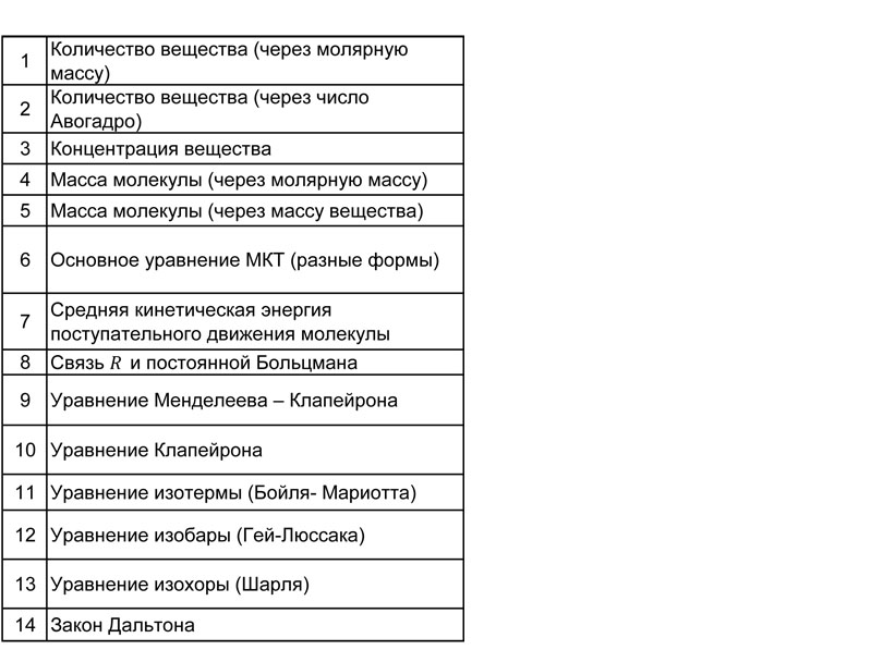 Физика: тренажер формул по молекулярно-кинетической теории для подготовки к ЕГЭ