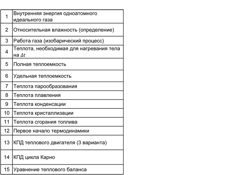 Физика: тренажер формул по термодинамике для подготовки к ЕГЭ