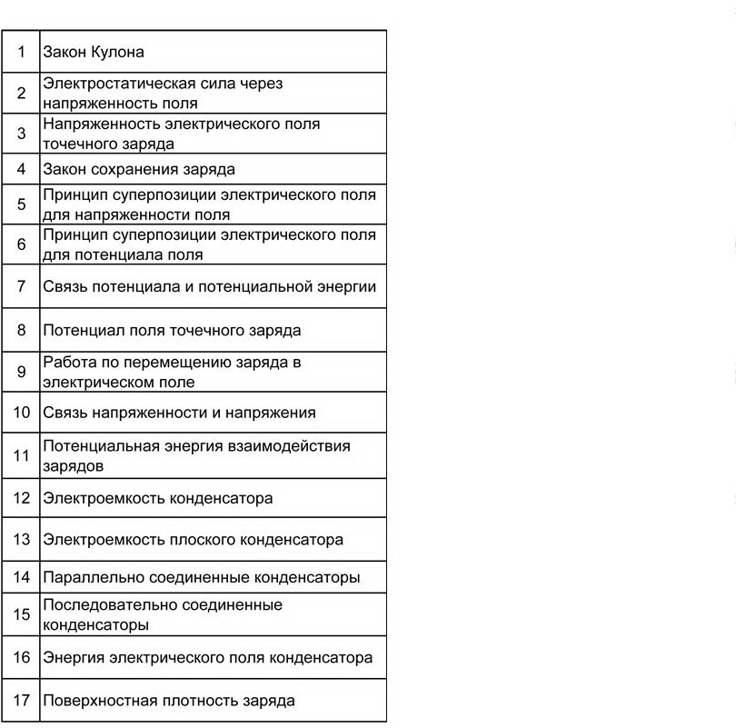 Физика: тренажер формул по электростатике для подготовки к ЕГЭ