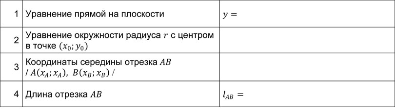 Математика: тренажер формул на координатную плоскость для подготовки к ОГЭ