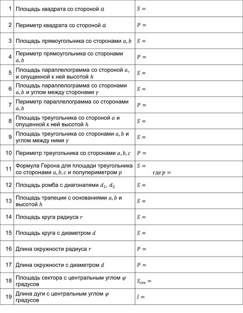 Математика: тренажер формул по площадям и периметрам плоских фигур для подготовки к ОГЭ