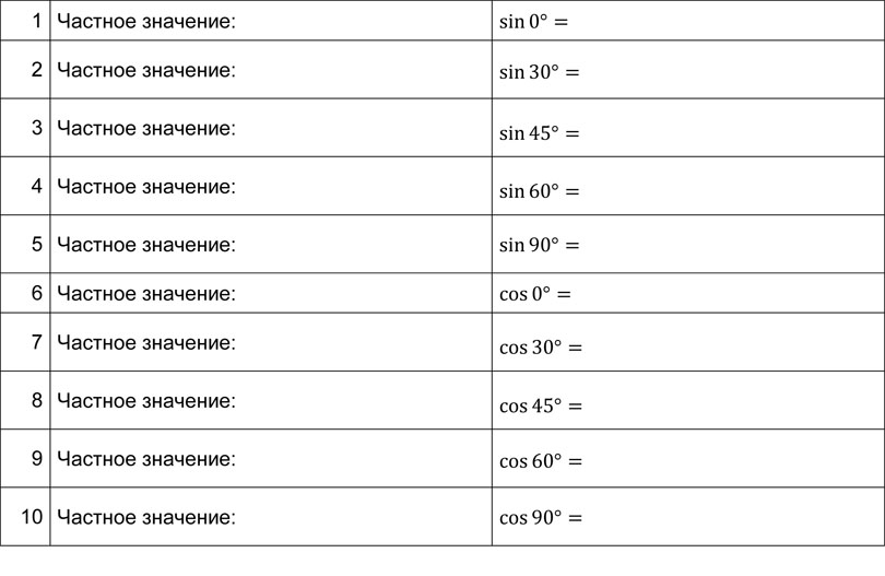 Математика: тренажер формул по тригонометрии для подготовки к ОГЭ