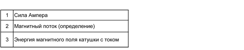 Физика: тренажер формул по магнитному полю для подготовки к ОГЭ