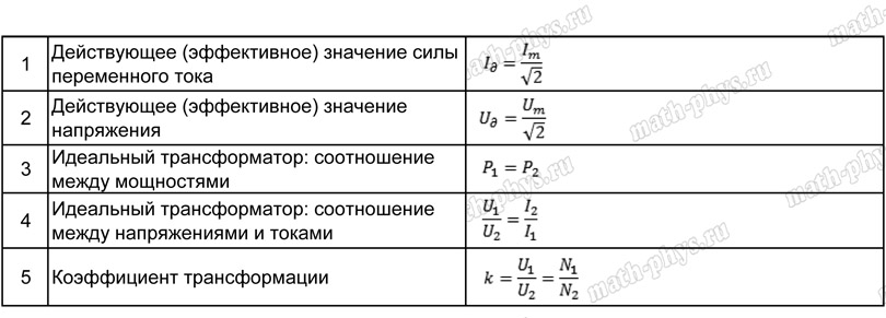 Физика: тренажер формул по переменному току для подготовки к ОГЭ