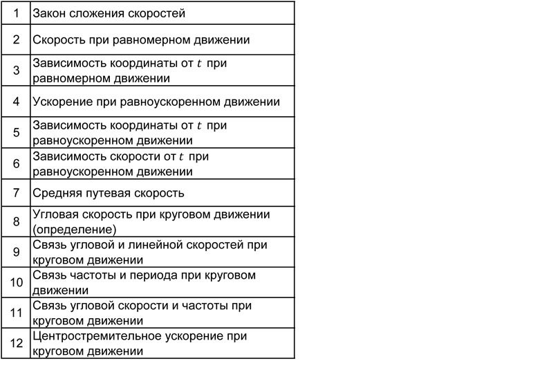 Физика: тренажер формул по кинематике для подготовки к ОГЭ