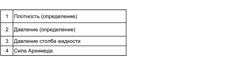 Физика: тренажер формул по гидростатике для подготовки к ОГЭ