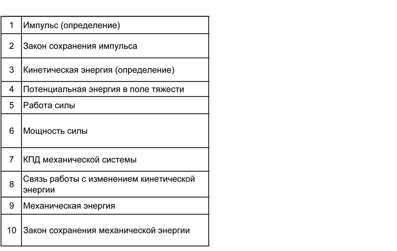 Физика: тренажер формул по законам сохранения энергии и импульса для подготовки к ОГЭ