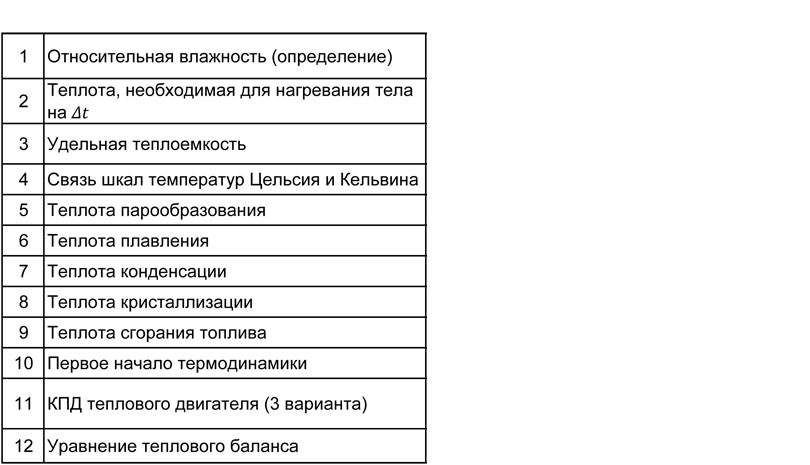 Физика: тренажер формул по тепловым явлениям для подготовки к ОГЭ