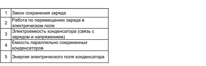 Физика: тренажер формул по электростатике для подготовки к ОГЭ