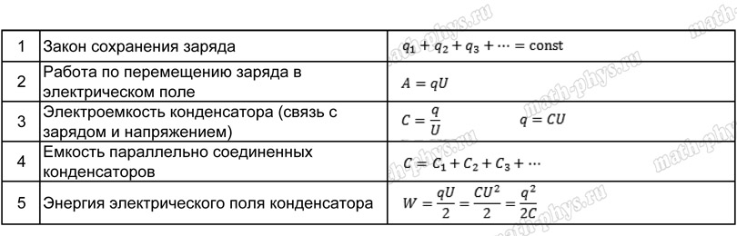 Физика: тренажер формул по электростатике для подготовки к ОГЭ